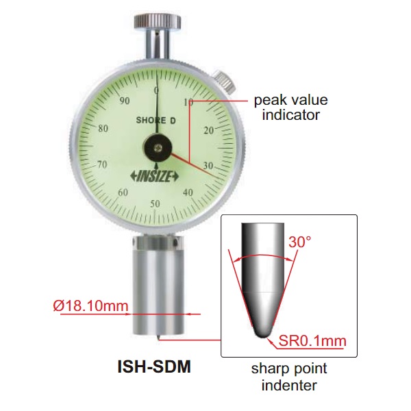 ISH-SDM